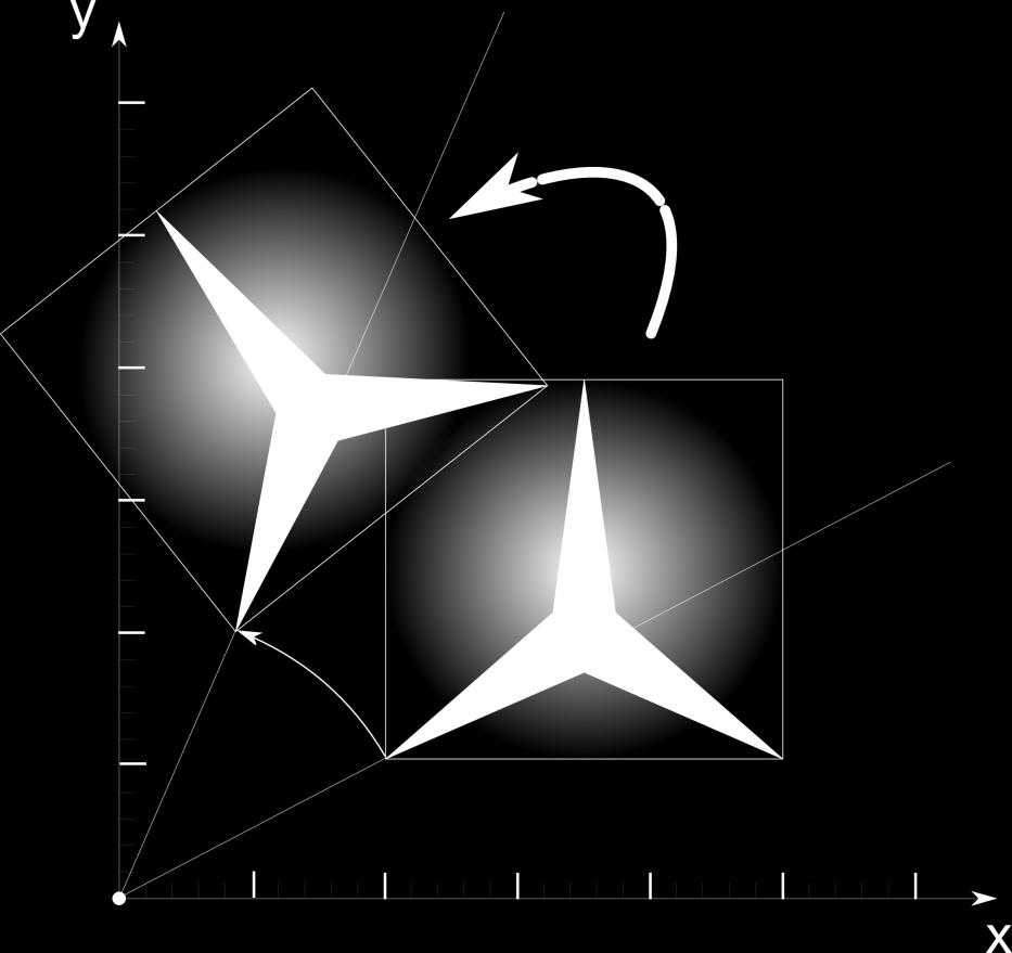 postaci macierzowej można to zapisać jako: x cos θ sin θ x = y sin θ cos θ y (6) p = R p (7) przy