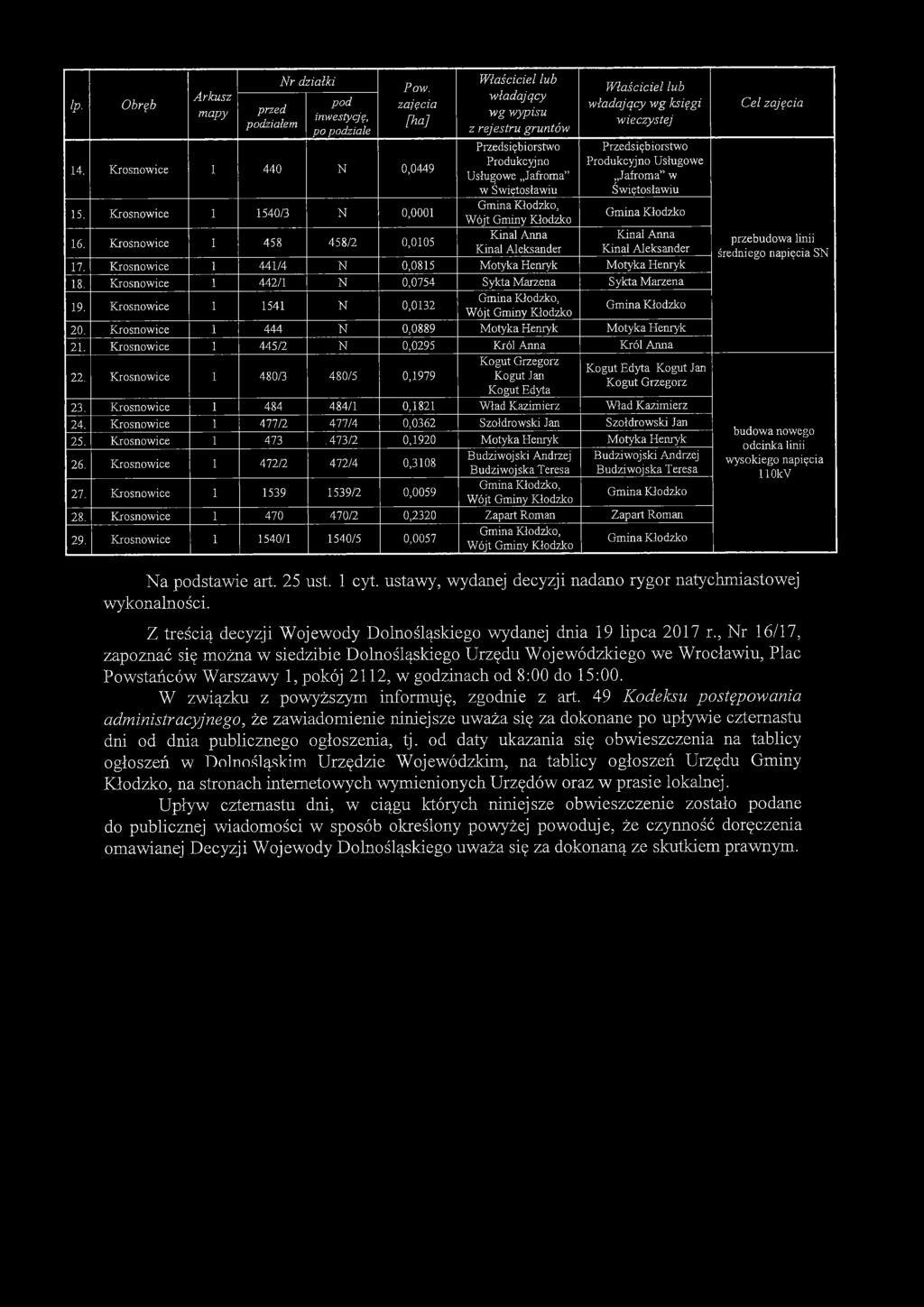 Produkcyjno Usługowe Jafroma w Świętosiawiu Gmina 17. Krosnowice 1 441/4 N 0,0815 Motyka Henryk Motyka Henryk 18. Krosnowice 1 442/1 N 0,0754 Sykta Marzena Sykta Marzena 19.