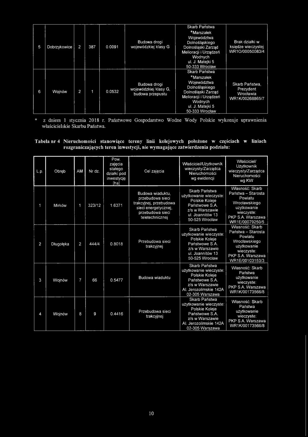 Matejki 5 50-333 Wrocław Skarb Państwa *M arszałek Województwa Dolnośląski Zarząd Melioracji i Urządzeń Wodnych ul. J.