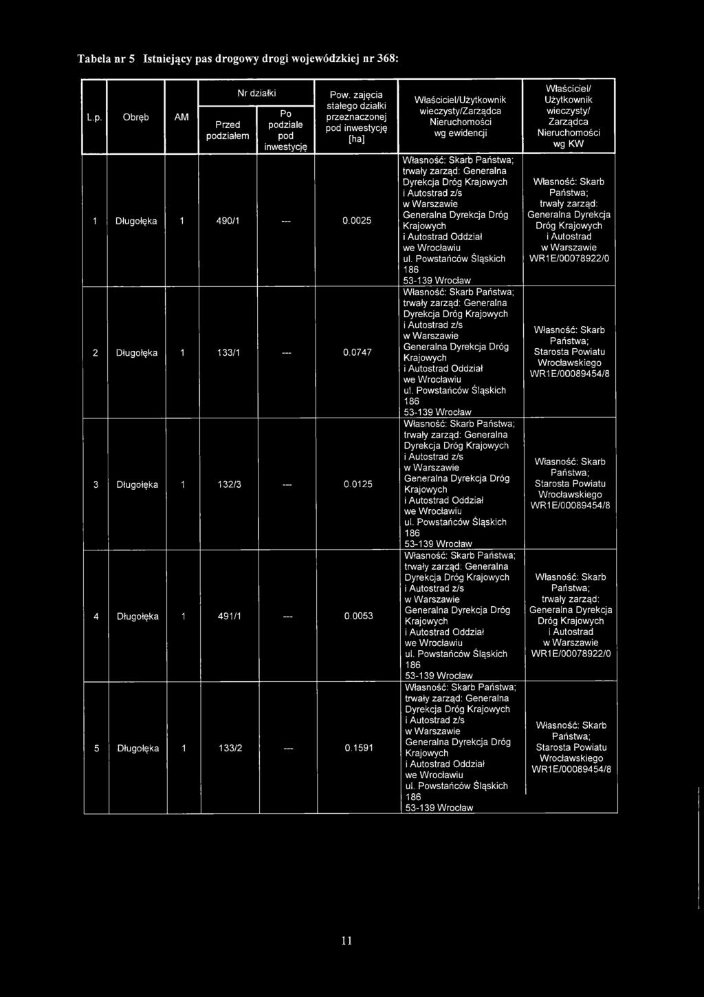 1591 W łaściciel/użytkownik wieczysty/zarźądca wg ewidencji trwały zarząd: Generalna Dyrekcja Dróg Krajowych I Autostrad z/s Generalna Dyrekcja Dróg Krajowych i Autostrad Oddział we Wrocławiu ul.