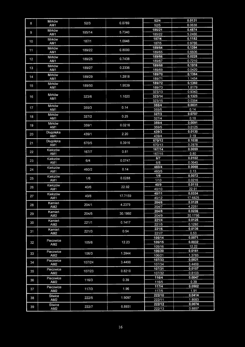 1323 323/15 0.0354 17 18 19 20 21 22 23 24 25 26 27 28 29 30 31 355/4 0.0031 355/3 0.14 355/5 0.14 327/3 0.0707 327/2 0.25 327/4 0.18 359/4 0.0091 359/1 0.0216 359/5 0.0125 Długołęka 439/1 2.