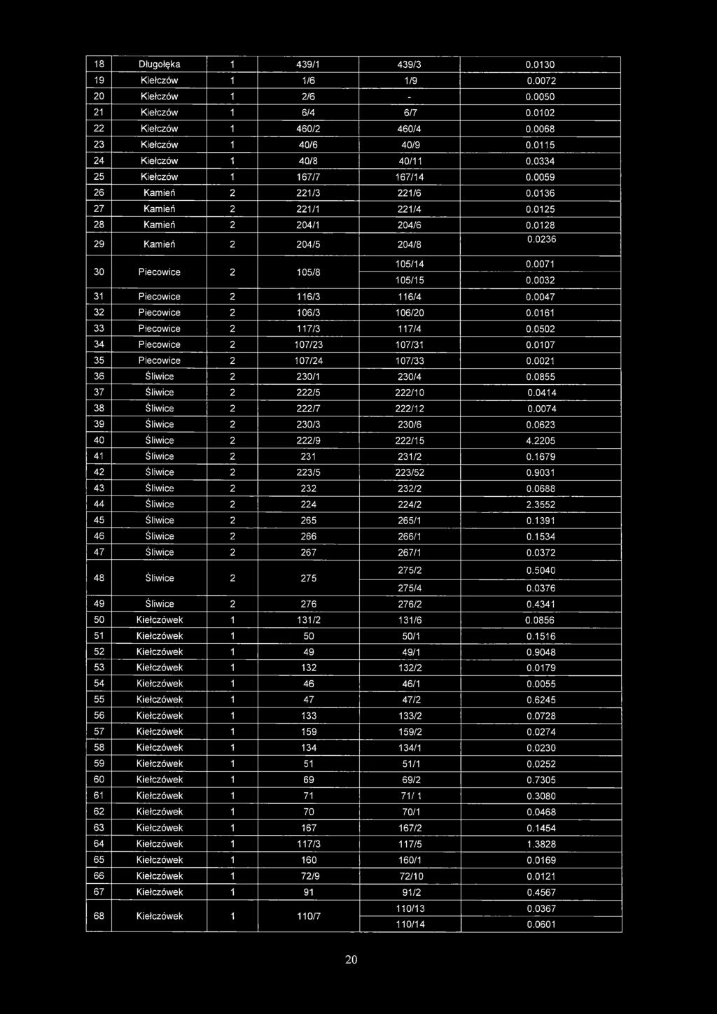 0236 105/14 0.0071 30 Piecowice 2 105/8 105/15 0.0032 31 Piecowice 2 116/3 116/4 0.0047 32 Piecowice 2 106/3 106/20 0.0161 33 Piecowice 2 117/3 117/4 0.0502 34 Piecowice 2 107/23 107/31 0.