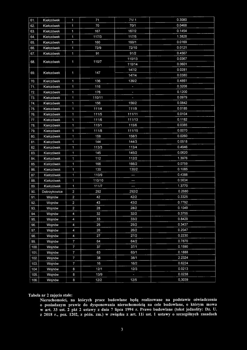 1 111/5 111/11 0.0104 77. 1 111/6 111/13 0.1182 78. 1 115/1 115/6 0.0385 79. 1 111/8 111/15 0.0070 80. 1 158 158/3 0.0260 81. 1 144 144/3 0.0518 82. 1 113/3 113/4 0.4946 83. 1 145 145/2 0.0620 84.