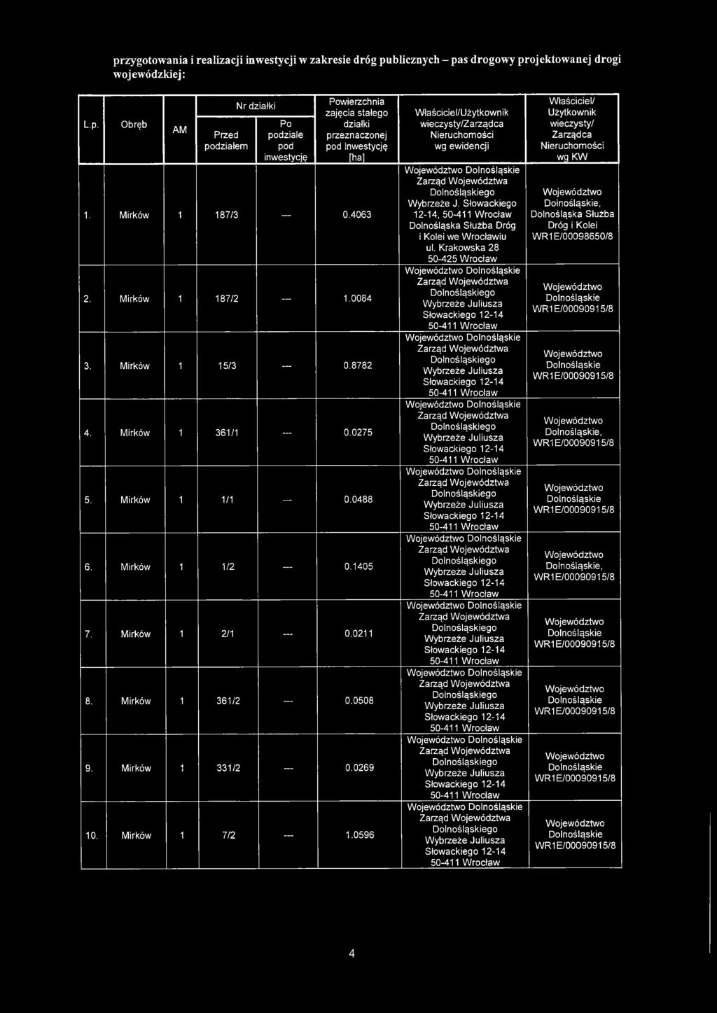 0596 W łaściciel/użytkownik wieczysty /Zarządca wg ewidencji Wybrzeże J. Słowackiego 12-14, Dolnośląska Służba Dróg i Kolei we Wrocławiu ul.