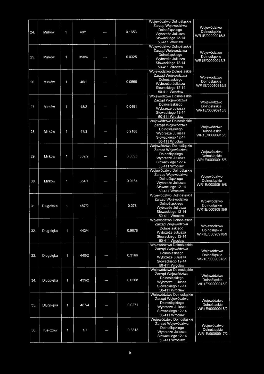 Długołęka 1 440/2 0.3166 34. Długołęka 1 439/2 0.0268 35. Długołęka 1 487/4 0.0271 36.