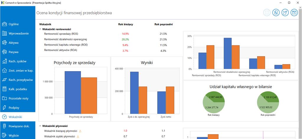 Rys 6. Wskaźniki Dodatkowe informacje Wskaźniki wyliczane są dynamicznie na podstawie danych w sprawozdaniu finansowym.