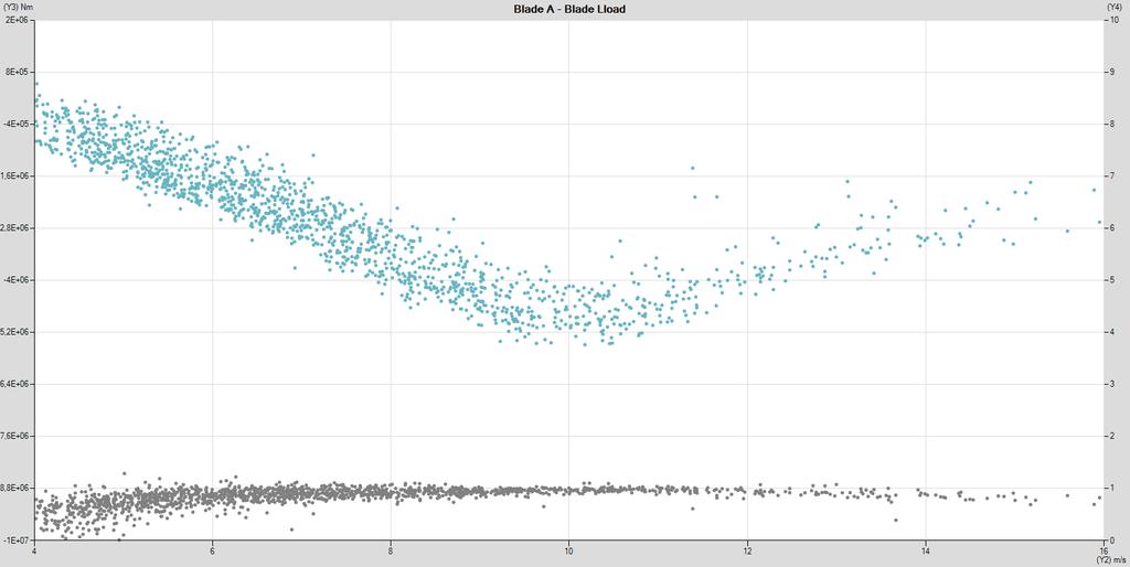 Parameter monitoring Application of reference values A reference value is used to define the Key Performance Indicator