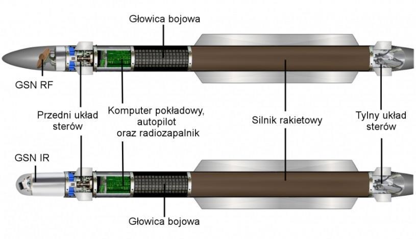 realizację projektów naukowobadawczych przez