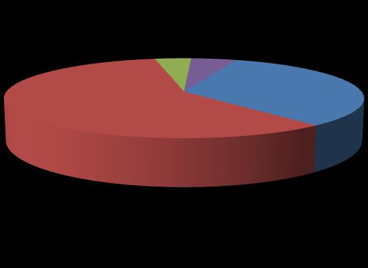 nauczyciel kontraktowy 2 539,90 zł 1 182,11 zł 1 437,49 zł 2 131,74 zł Gimnazjum Sz. P. w Grabowie nad Prosną Sz. P. w Bukownikcy Sz. P. Marszałkach nauczyciel dyplomowany 673,73 zł 846,49 zł Gimnazjum 10 245,14 zł 5 856,48 zł Sz.