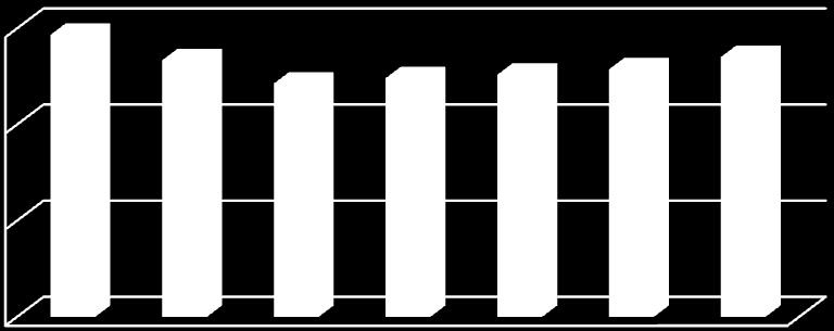 58,68 53,38 48,55 49,67 50,38 51,51 54,05 40 20 0