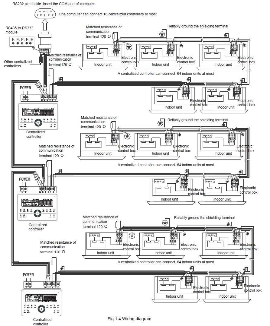 1.4 Sposób okablowania Schemat elektryczny połączenia klimatyzatorów w sieć (są dwa rodzaje do jednostek wewnętrznych: pierwszy rodzaj posiada zewnętrzny moduł z wyjściami sieciowymi z płyty głównej,