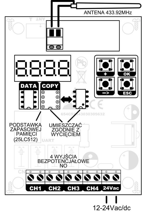 2 CH3 Kanał wyjściowy 3 CH4 Kanał wyjściowy 4 Antena zewnętrzna 433.92MHZ 5. Zabezpieczamy mechanicznie przewody przed wyrwaniem i uszkodzeniem izolacji. 6.