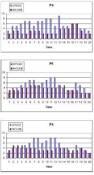 1) do gniazdka elektrycznego z uziemieniem, następnie przełącz włącznik (L), tak by znajdował się w pozycji (1). Klucz bezpieczeństwa (g) powinien znajdować się na swoim miejscu (E) (fig.2).