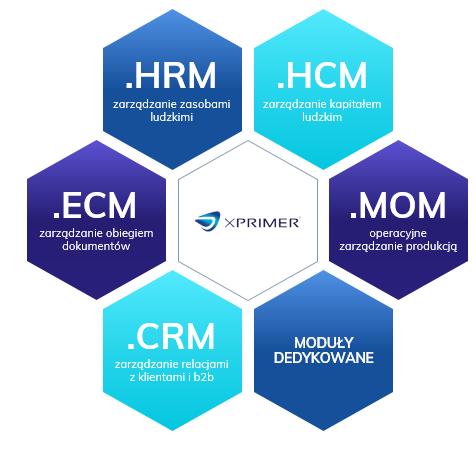 1. XPRIMER zadbaj kompleksowo o procesy biznesowe w firmie Platforma komunikacyjna do zarządzania procesami biznesowymi. Tam gdzie ERP nie wystarcza.