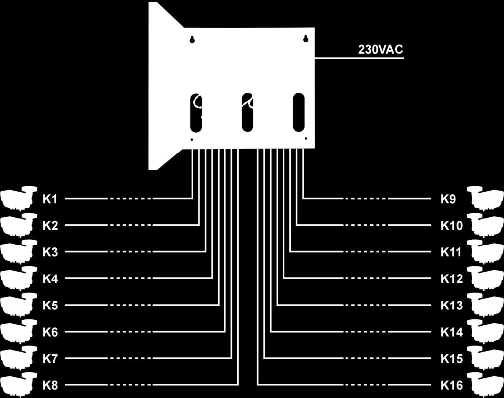 Cechy zasilacza: wyjście zasilania 16x 0,5A/12V DC do kamer analogowych regulacja napięcia wyjściowego 12V 15V DC 16 wyjść zabezpieczonych bezpiecznikami 0,5A możliwość wyboru bezpiecznika za pomocą