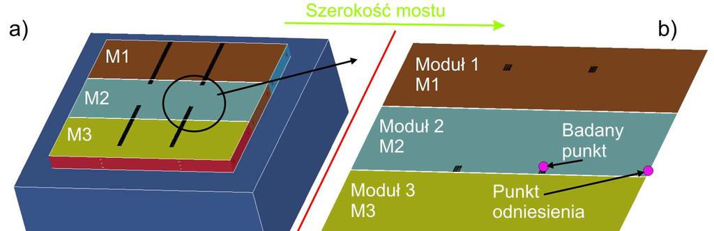 512 Agnieszka DEREWOŃKO 4.1 Wstęga pojedyncza Model wstęgi pojedynczej składa się z trzech modułów umieszczonych na wodzie, połączonych zamkami mechanicznymi.