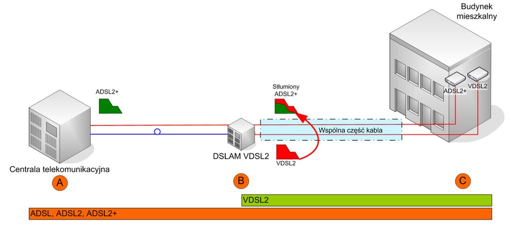 Tabela 1 Użycie częstotliwości dla dopuszczonych do użytku Limit PSD Mask f 0L f 0H f 1 f 2 f 3 f 4 f 5 f 6 f 7 US0 DS1 US1 DS2 US2 DS3 US3 B8-4 998 25 138 138 3750 5200 8500 12000 N/A N/A B8-7 998