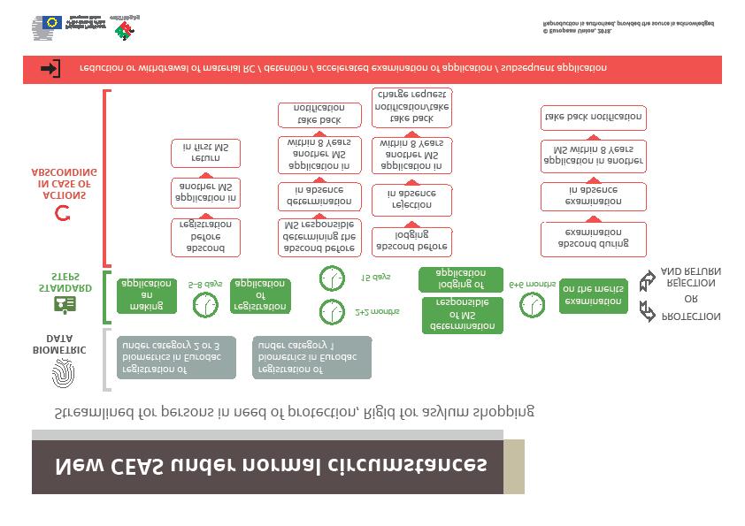 ZAŁĄCZNIK I 9520/18