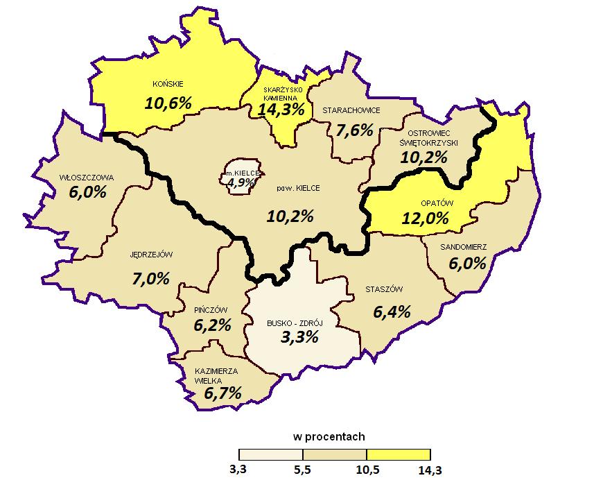 Źródło: GUS POLSKA - 5,3% WOJEWÓDZTWO - 7,6% podregion kielecki - 8,4% (powiaty: kielecki, konecki, ostrowiecki,