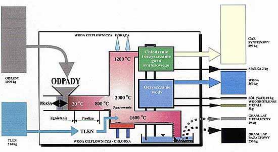 lacyjne. Stanowi on proces, w którym odzyskuje się energię zużytą na wytworzenie części z tworzyw sztucznych.