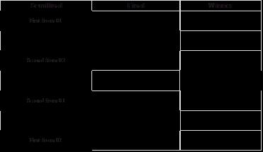 Semifinal Final Winner First from 01 Second from 02 Second from 01 First from 02 Junior U14 FEMALE U14