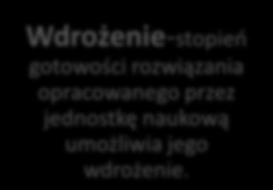 Wdrożenie-stopień gotowości rozwiązania opracowanego przez jednostkę naukową umożliwia jego wdrożenie. Dokumentacja: Receptura Opracowanie Wykonanie prototypu.