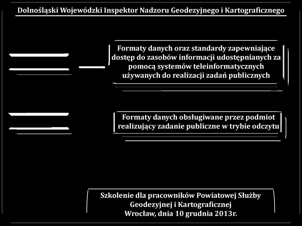 realizacji zadań publicznych Formaty