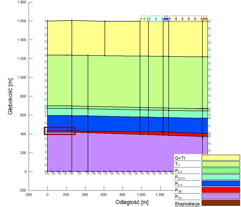 Rys. 3. Geometria i warunki brzegowe modelu MES w przekroju AA Fig. 3. Geometry and boundary conditions of FEM model in the AA cross-section gdzie została zamodelowana Eksploatacja w formie rejonu o wymiarach zbliżonych do rzeczywistych.