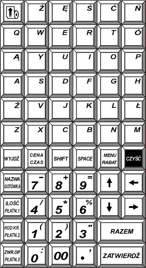 Rys. 1-4 Klawiatura kasy 2.1 Klawiatura numeryczna z klawiszami funkcyjnymi Klawiatura ta zawiera 29 klawiszy, które realizują następujące funkcje: Klawisze numeryczne oraz kropka.