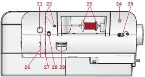 Strona górna 21. Pokrętło docisku stopki 22. Prowadniki nici 23. Nasadki szpuli 24. Otwór na dodatkowy trzpień szpuli 25.
