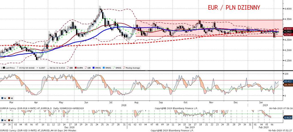EURPLN fundamentalnie EURPLN technicznie EURPLN standardowo juz stabilny.