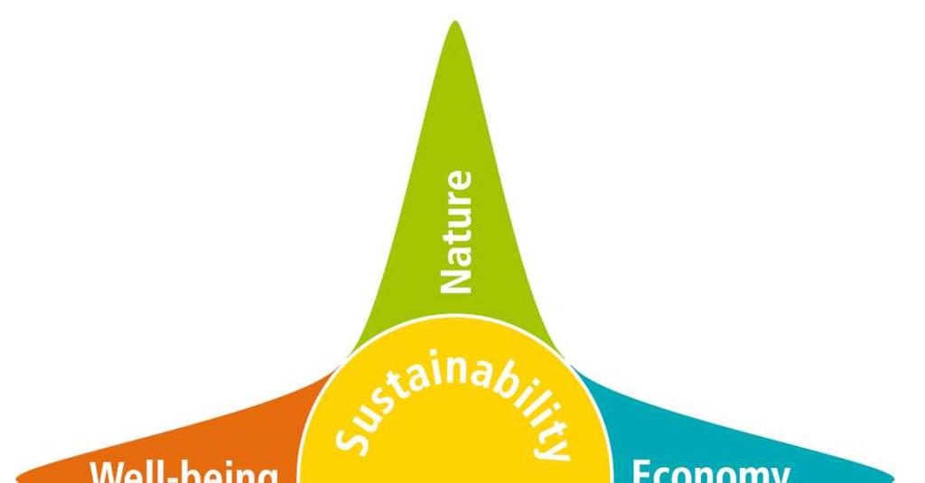 bilansu ekologicznego specyficzne dla danego produktu (ENV 1.1 i ENV 2.1) Trwałość specyficzna dla danego produktu (ECO 1.1) Wpływ na komfort akustyczny (SOC 1.