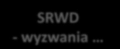 SRWD - wyzwania Podejmowanie przez władze samorządu województwa strategicznych decyzji i wyborów we współpracy z partnerami zaangażowanymi w realizację strategii (m.in.