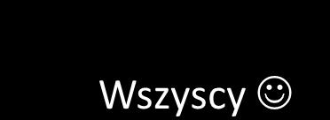 fizycznych (nie dotyczy osób prowadzących działalność