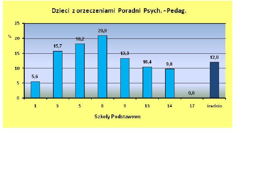 praca z takim dzieckiem wymaga indywidualnego podejścia i dostosowania metod pracy do możliwści dziecka.