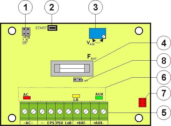 Rys. 2. Widok płyty pcb zasilacza. Tabela 2. Elementy zasilacza (patrz rys. 3). Element nr Opis Transformator separacyjny Płyta zasilacza (patrz tab. 1, rys.