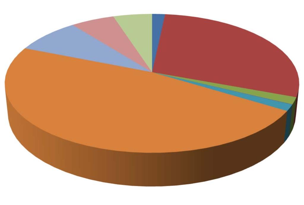 Sytuacja zdrowotna mieszkańców m.st. Warszawy Przyczyny zgonów wśród mieszkańców Warszawy w 2016 r.