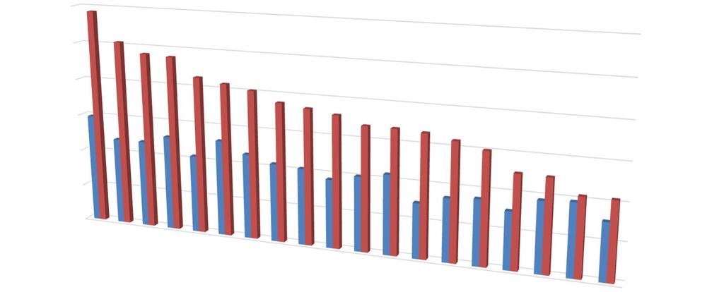 Standaryzowane współczynniki zgonów mężczyzn i kobiet z powodu ogółu chorób układu oddechowego w poszczególnych dzielnicach, średnia dla lat