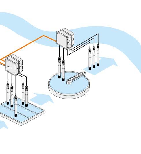 prosimy o kontakt z naszym wsparciem technicznym. Telefon: +48 669 781 818 E-Mail: michal.miotk@xyleminc.