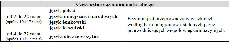 Część ustna egzaminu maturalnego z języków