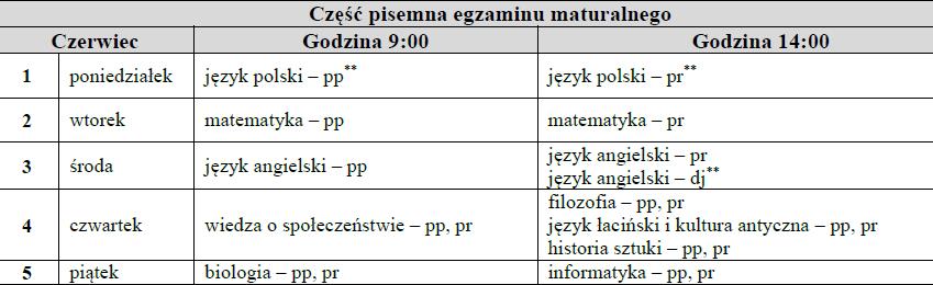 Część pisemna