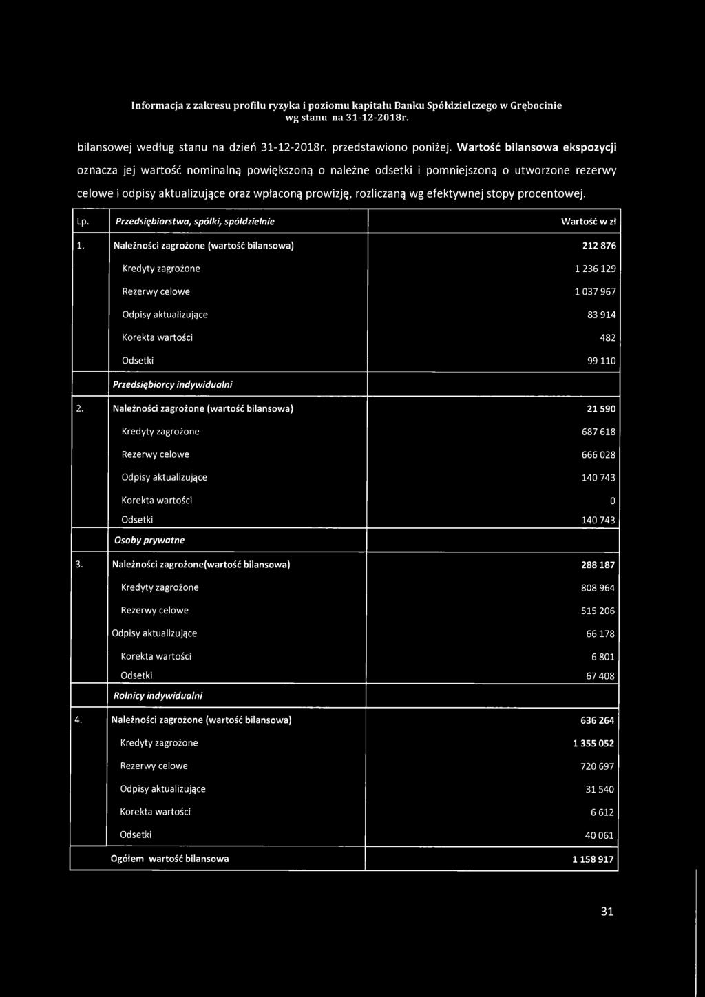 efektywnej stopy procentowej. Lp. Przedsiębiorstw a, spółki, spółdzielnie W a rto ść w zł 1.