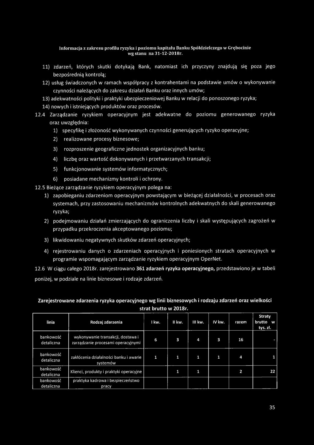 produktów oraz procesów. 12.