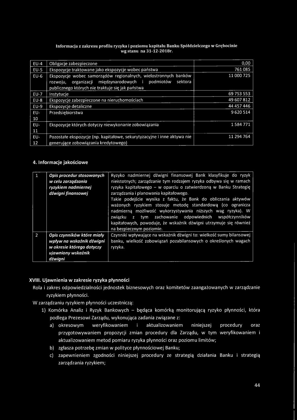 detaliczne 44 457 446 EU- Przedsiębiorstwa 9 620 514 10 EU- Ekspozycje których dotyczy niewykonanie zobowiązania 1584 771 11 EU- 12 Pozostałe ekspozycje (np.