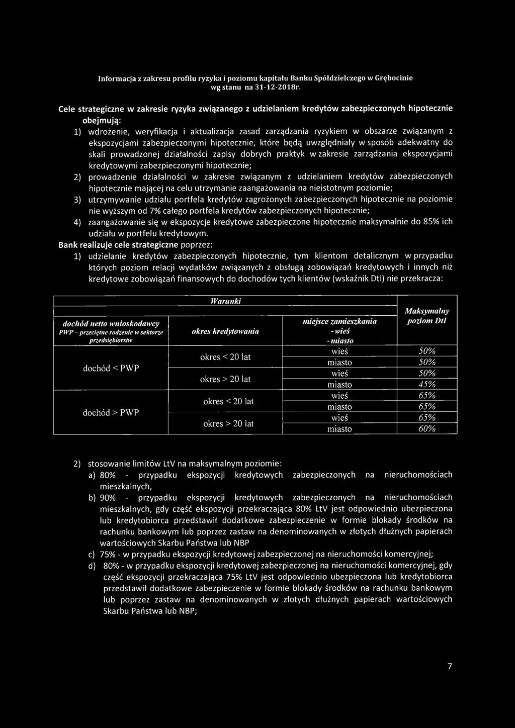 zabezpieczonymi hipotecznie; 2) prowadzenie działalności w zakresie związanym z udzielaniem kredytów zabezpieczonych hipotecznie mającej na celu utrzymanie zaangażowania na nieistotnym poziomie; 3)