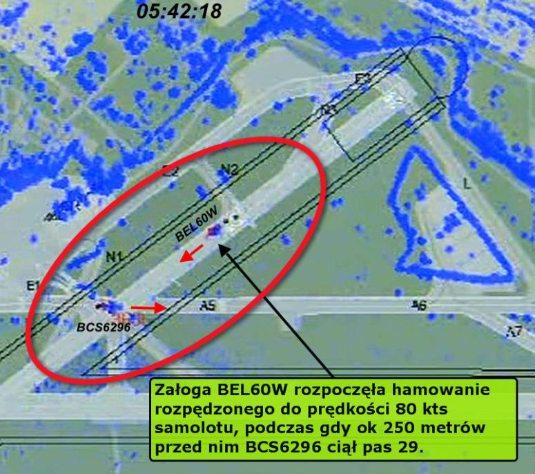 RWY29. Godz.05:42:18 - Załoga BEL60W rozpoczęła hamowanie rozpędzonego do prędkości 80 węzłów samolotu, podczas gdy ok.