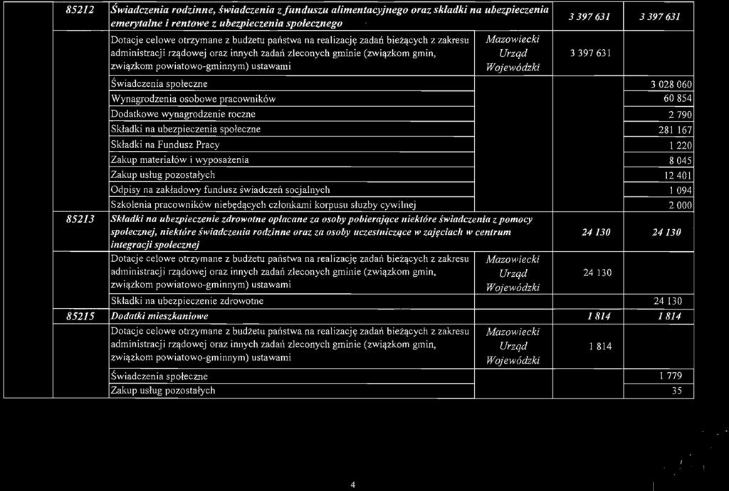 Św i a d czeni a s p o ł eczn e 3028 060 Wynagrodzenia osobowe pracowników 60854 Dodatkowe wynagrodzenie roczne 2790 Składki na ubezpieczenia społeczne 281 167 Składki na Fundusz Pracy 1220 Zakup