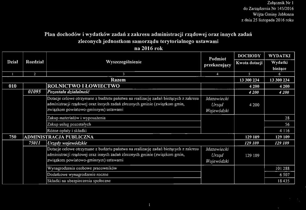 Załącznik Nr l do Zarządzenia Nr 145/2016 Wójta Gminy Jabłonna z dnia 25 listopada 2016 roku Dział I 010 750 Rozdział 2 01095 Plan dochodów i wydatków zadań z zakresu administracji rządowej oraz