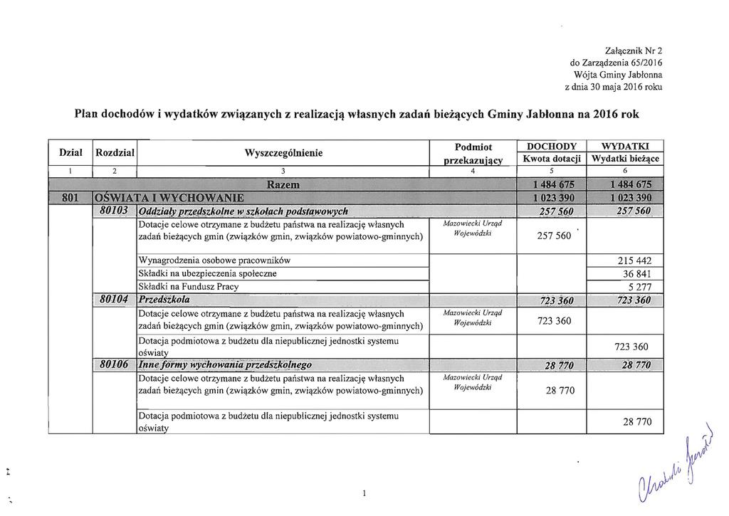 Załącznik Nr 2 do Zarządzenia 65/2016 Wójta Gminy Jabłonna z dnia 30 maja 2016 roku Plan dochodów i wydatków związanych z realizacją własnych zadań bieżących Gminy Jabłonna na 2016 rok Dział I