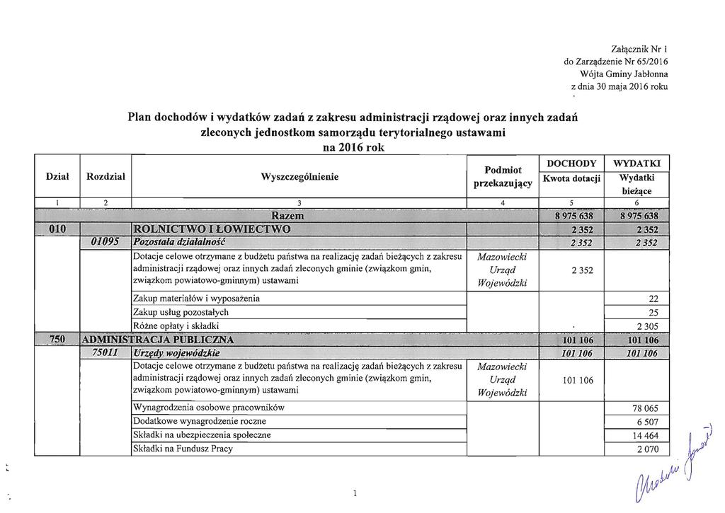 Załącznik Nr l do Zarządzenie Nr 65/2016 W ójta Gminy Jabłonna z dnia 30 maja 2016 roku Plan dochodów i wydatków zadań z zakresu administracji rządowej oraz innych zadań zleconych jednostkom